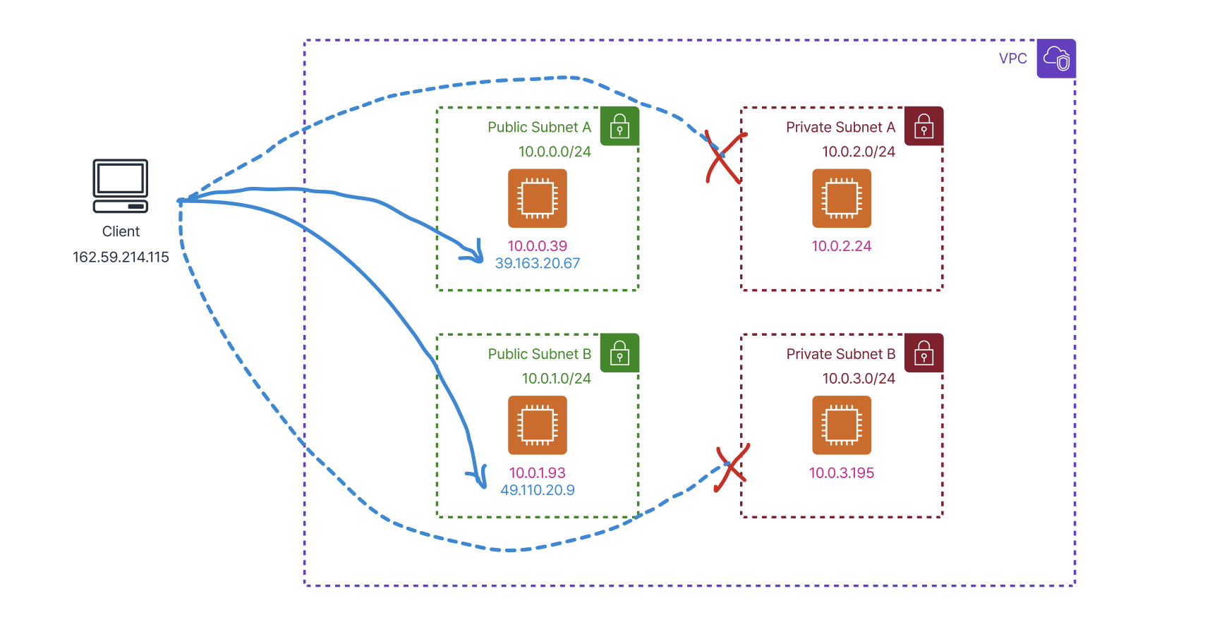 internet_subnet