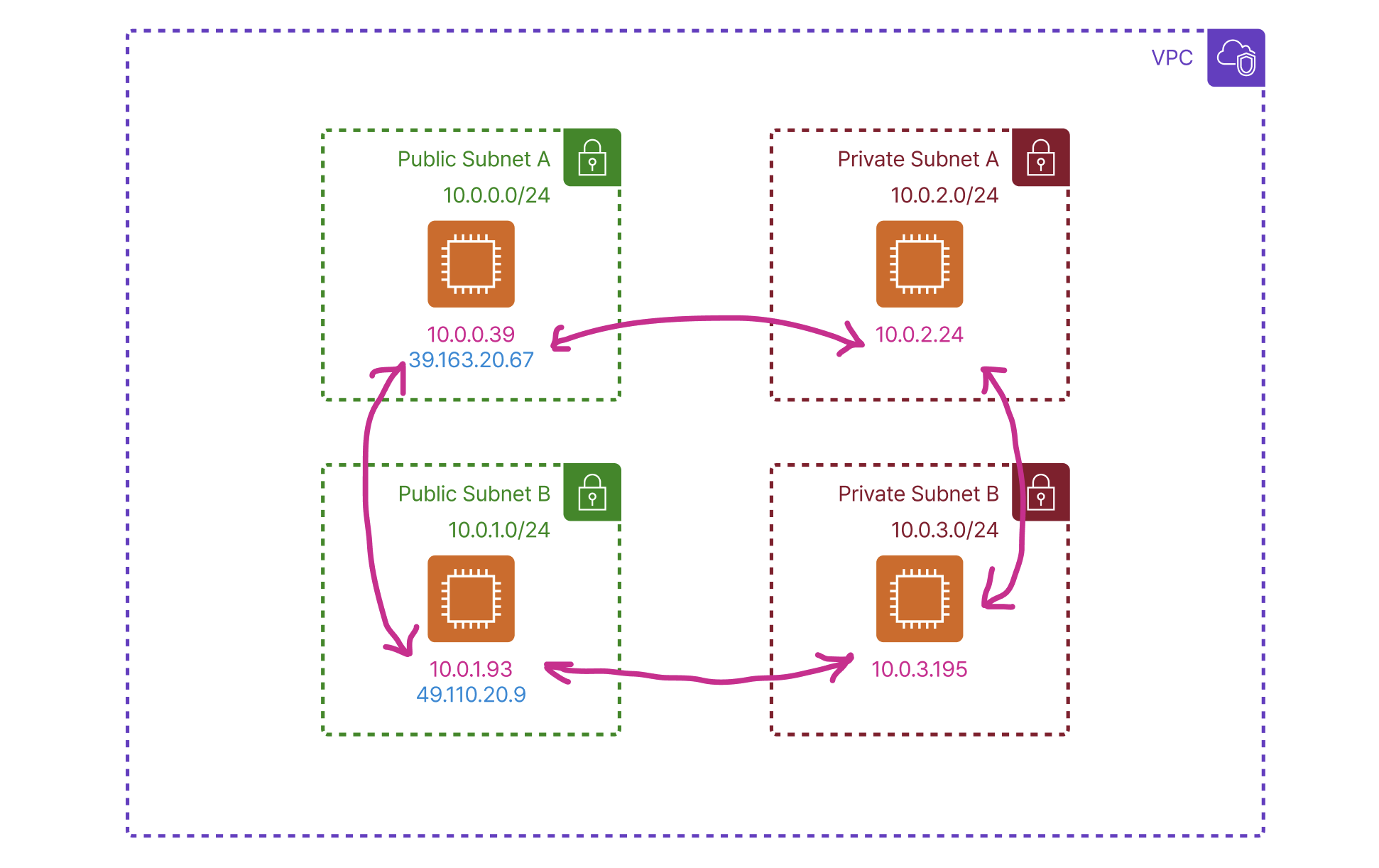 internal_subnet