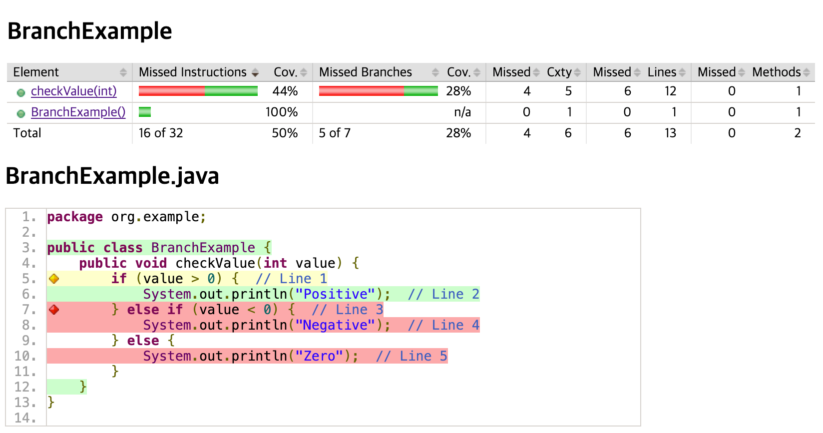 branch-example-1