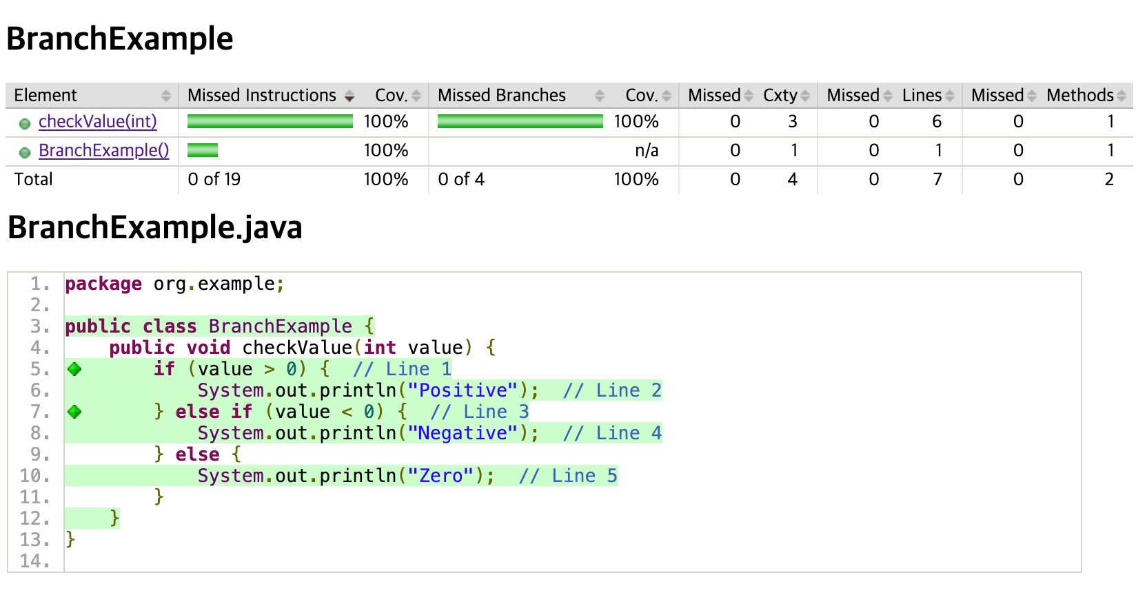 branch-example-2