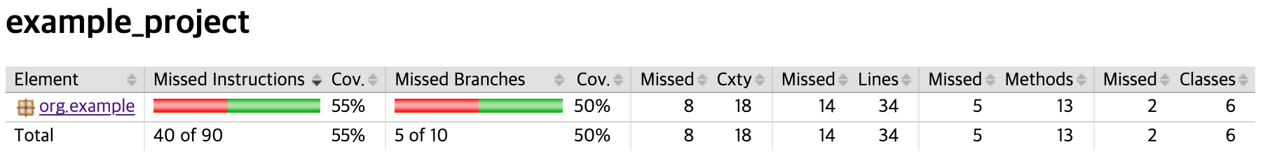 coverage-verification-example-1