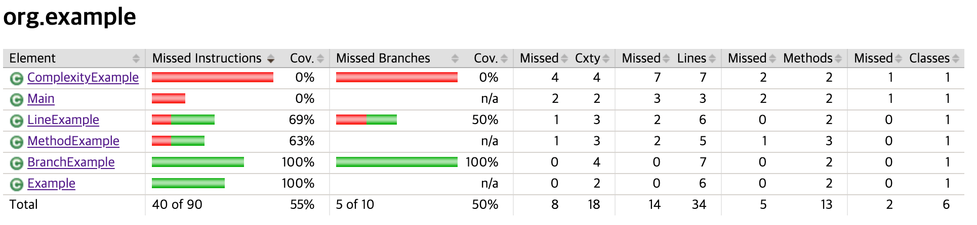 coverage-verification-example-2