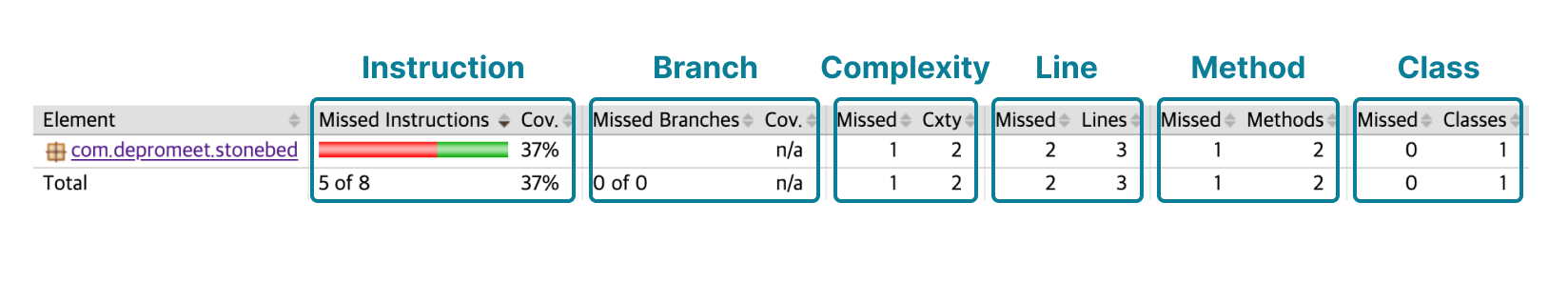 jacoco-example-1