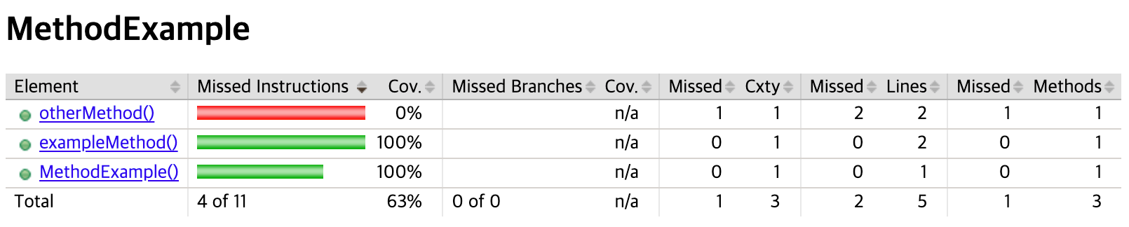 method-example-1